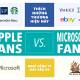 Photo of [Infographic] The difference between Apple and Microsoft fans